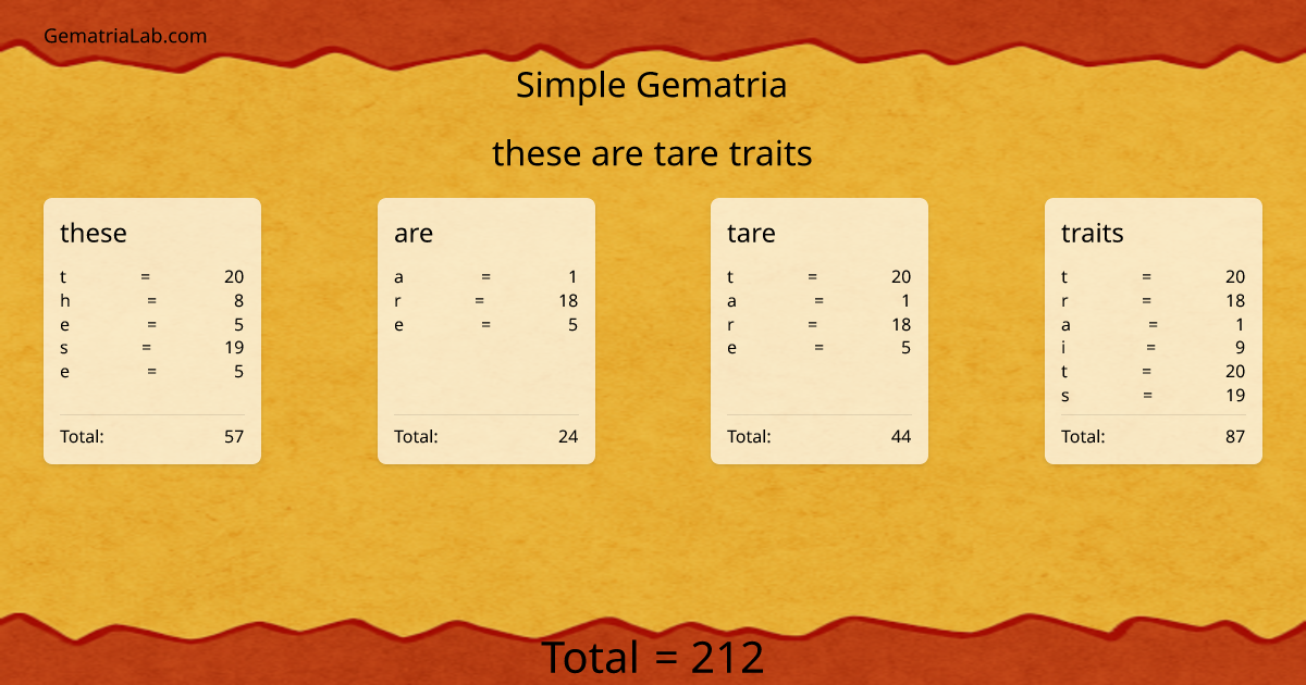 these are tare traits in simple Gematria